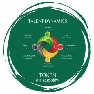 Dynamika Talentów dla zespołów