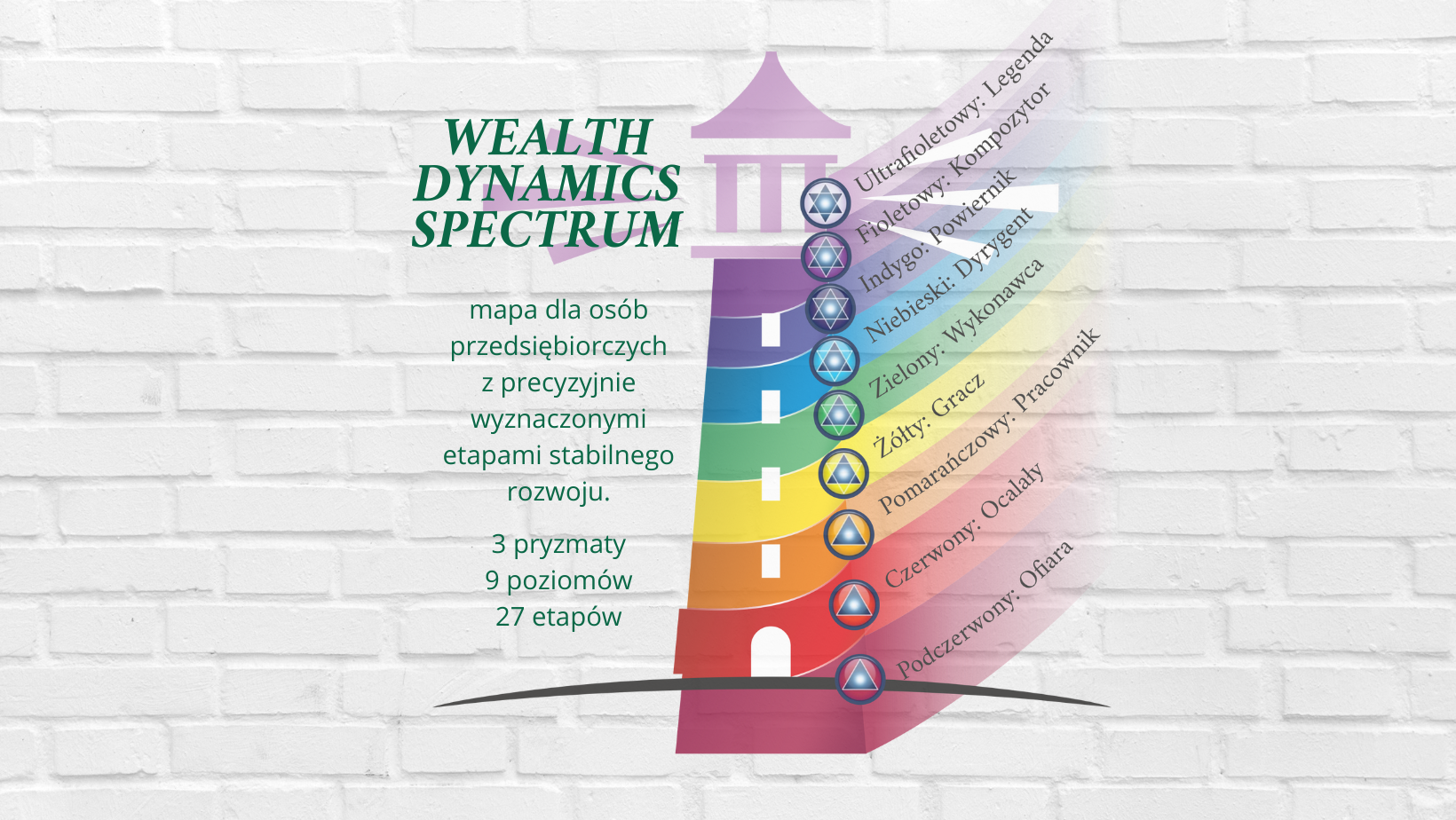 Wealth Dynamic Spectrum